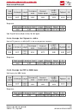 Preview for 96 page of We PROTEUS-III User Manual