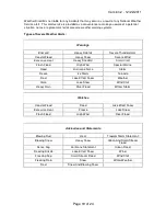 Preview for 19 page of WEATHER DIRECT WD-3312 Owner'S Manual