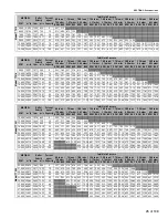 Preview for 31 page of Weather-Rite TT Series Installation, Operation & Service Manual