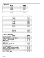 Preview for 158 page of Weather-Rite TT Series Installation, Operation & Service Manual