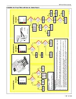 Preview for 193 page of Weather-Rite TT Series Installation, Operation & Service Manual