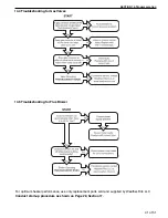 Предварительный просмотр 49 страницы Weather-Rite UHA100 Installation, Operation & Service Manual