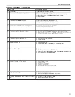 Preview for 89 page of Weather-Rite XT112 Installation, Operation & Service Manual