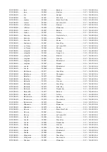 Предварительный просмотр 122 страницы Weather X RWB8817DT Instruction Manual