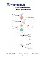 Предварительный просмотр 12 страницы WeatherBug Weather Station Installation, Operation And Maintenance Manual