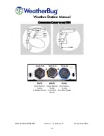 Предварительный просмотр 25 страницы WeatherBug Weather Station Installation, Operation And Maintenance Manual