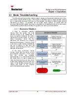 Preview for 28 page of Weatherford MP-16 Operation & Maintenance Manual