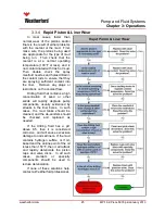 Preview for 31 page of Weatherford MP-16 Operation & Maintenance Manual