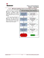 Preview for 32 page of Weatherford MP-16 Operation & Maintenance Manual