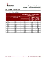 Preview for 55 page of Weatherford MP-16 Operation & Maintenance Manual