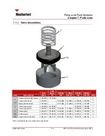 Preview for 119 page of Weatherford MP-16 Operation & Maintenance Manual