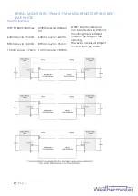 Preview for 7 page of WeatherMaster Eclipse Shutters Installation Manual