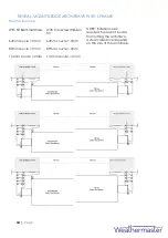 Preview for 14 page of WeatherMaster Eclipse Shutters Installation Manual