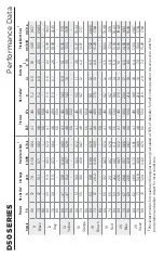 Preview for 2 page of Weathermatic D50 Series Installation Manual