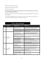 Preview for 22 page of W'eau WFI-007 Installation & Operation Manual