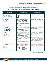 Preview for 31 page of Weaver Master Tools Little Wonder 2019 Owner'S Manual