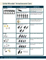 Preview for 32 page of Weaver Master Tools Little Wonder 2019 Owner'S Manual