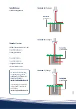 Preview for 4 page of Weba FlagLight LED 1 Top Service And Installation Manual