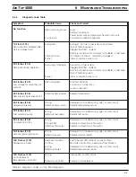 Preview for 31 page of Webasto Air Top 5000 ST Manual