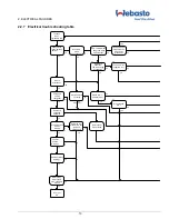 Предварительный просмотр 13 страницы Webasto HOLLANDIA 700 - 20 Series Service Manual