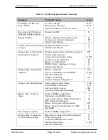 Preview for 19 page of Webasto PosiCharge DVS 330 Operation And Maintenance Manual