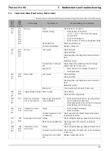 Предварительный просмотр 17 страницы Webasto Thermo Pro 90 Service Installations