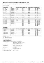 Предварительный просмотр 2 страницы Webasto Thermo Top Evo 5+ Installation Documentation