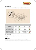 Preview for 8 page of Webb WERR17LIP Operator'S Manual & Parts List