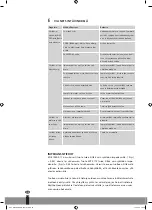 Preview for 32 page of Webber WP 0115 Operating Manual