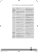 Preview for 81 page of Webber WP 0115 Operating Manual