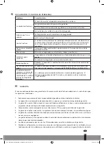 Preview for 17 page of Webber WS 1125 Operating Manual