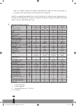 Preview for 18 page of Webber WS 1125 Operating Manual