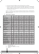 Preview for 36 page of Webber WS 1125 Operating Manual