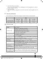 Preview for 51 page of Webber WS 1125 Operating Manual