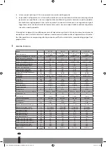 Preview for 72 page of Webber WS 1125 Operating Manual