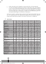 Preview for 90 page of Webber WS 1125 Operating Manual