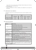 Preview for 106 page of Webber WS 1125 Operating Manual