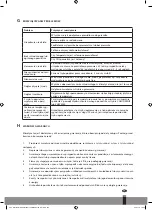 Preview for 125 page of Webber WS 1125 Operating Manual