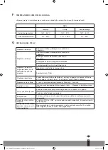 Preview for 141 page of Webber WS 1125 Operating Manual