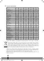 Preview for 142 page of Webber WS 1125 Operating Manual