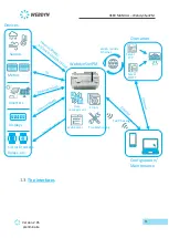 Предварительный просмотр 11 страницы Webdyn WebdynSunPM User Manual