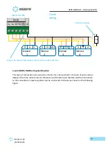 Предварительный просмотр 32 страницы Webdyn WebdynSunPM User Manual