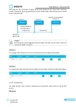 Предварительный просмотр 104 страницы Webdyn WebdynSunPM User Manual