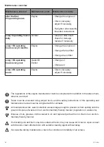 Предварительный просмотр 16 страницы Weber mt 0100321 Operating And Maintenance Manual