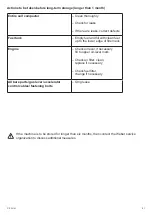 Предварительный просмотр 21 страницы Weber mt 0100321 Operating And Maintenance Manual