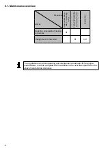 Предварительный просмотр 22 страницы Weber mt 0101002 Operating And Maintenance Manual