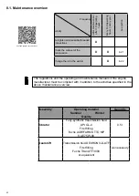 Предварительный просмотр 22 страницы Weber mt 0115618 Operating And Maintenance Manual