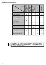 Preview for 20 page of Weber mt 0116144 Operating And Maintenance Manual