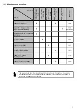 Preview for 21 page of Weber mt 0116261 Operating And Maintenance Manual