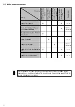 Предварительный просмотр 20 страницы Weber mt 0116263 Operating And Maintenance Manual